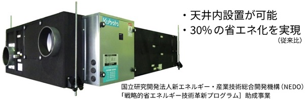 天吊型デシカント空調機「調湿外気処理ユニット」の製品画像
